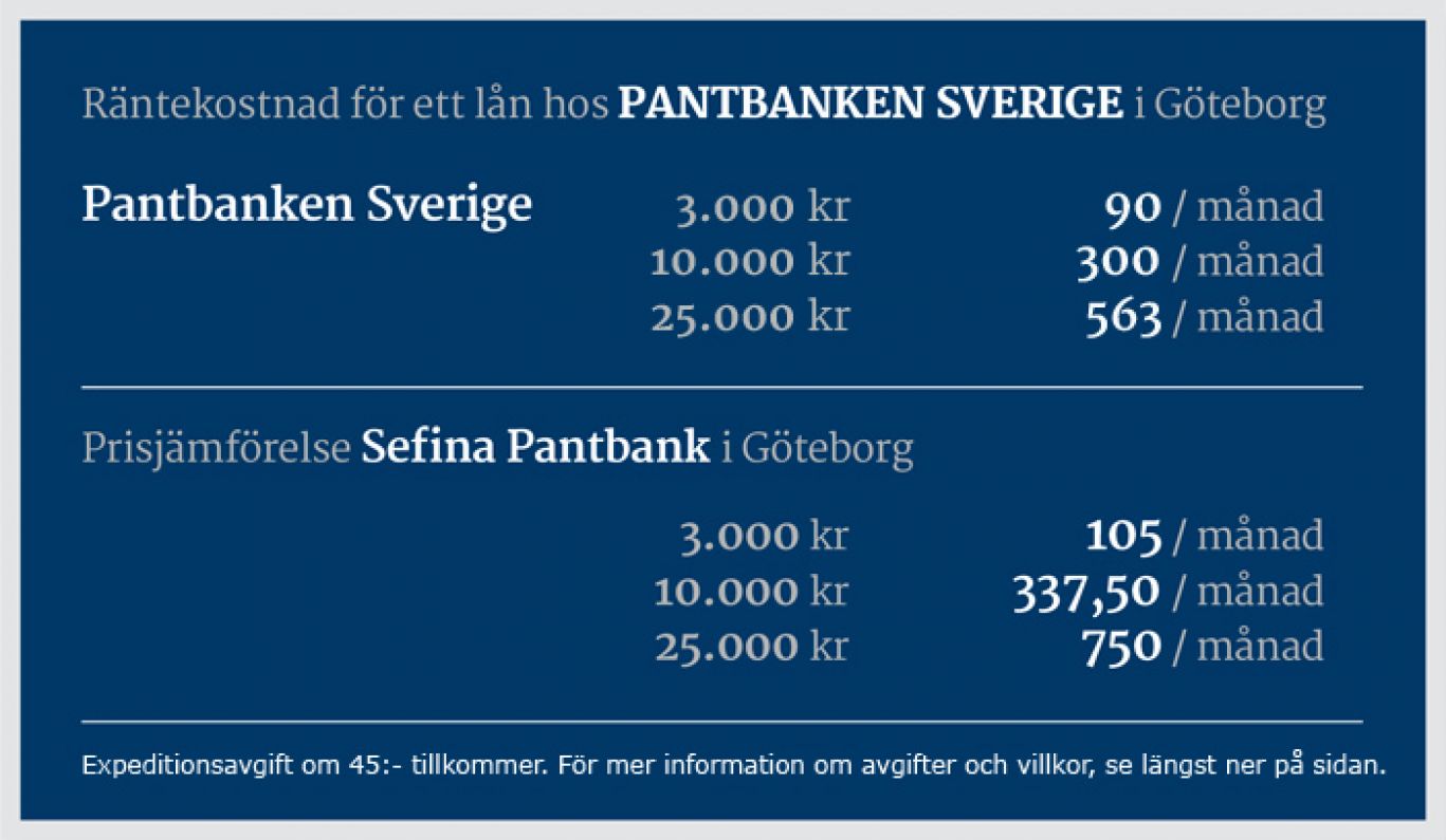 Pantbanken vad kostar det